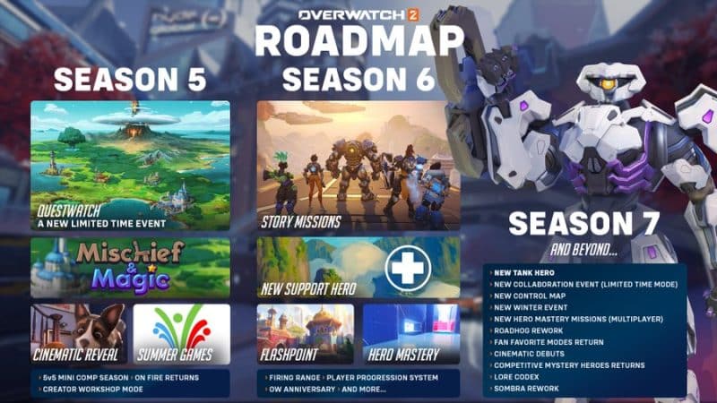 Overwatch 2 Season 5 Roadmap Credit: Blizzard Entertainment