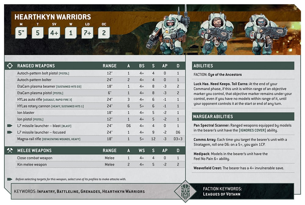 Warhammer 40k Leagues of Votann Faction Focus Heartkyn Warriors Datasheet