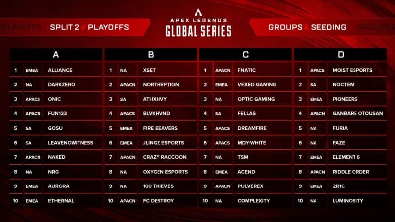 Here's the breakdown for the four groups in the ALGS Split 2 Playoffs.