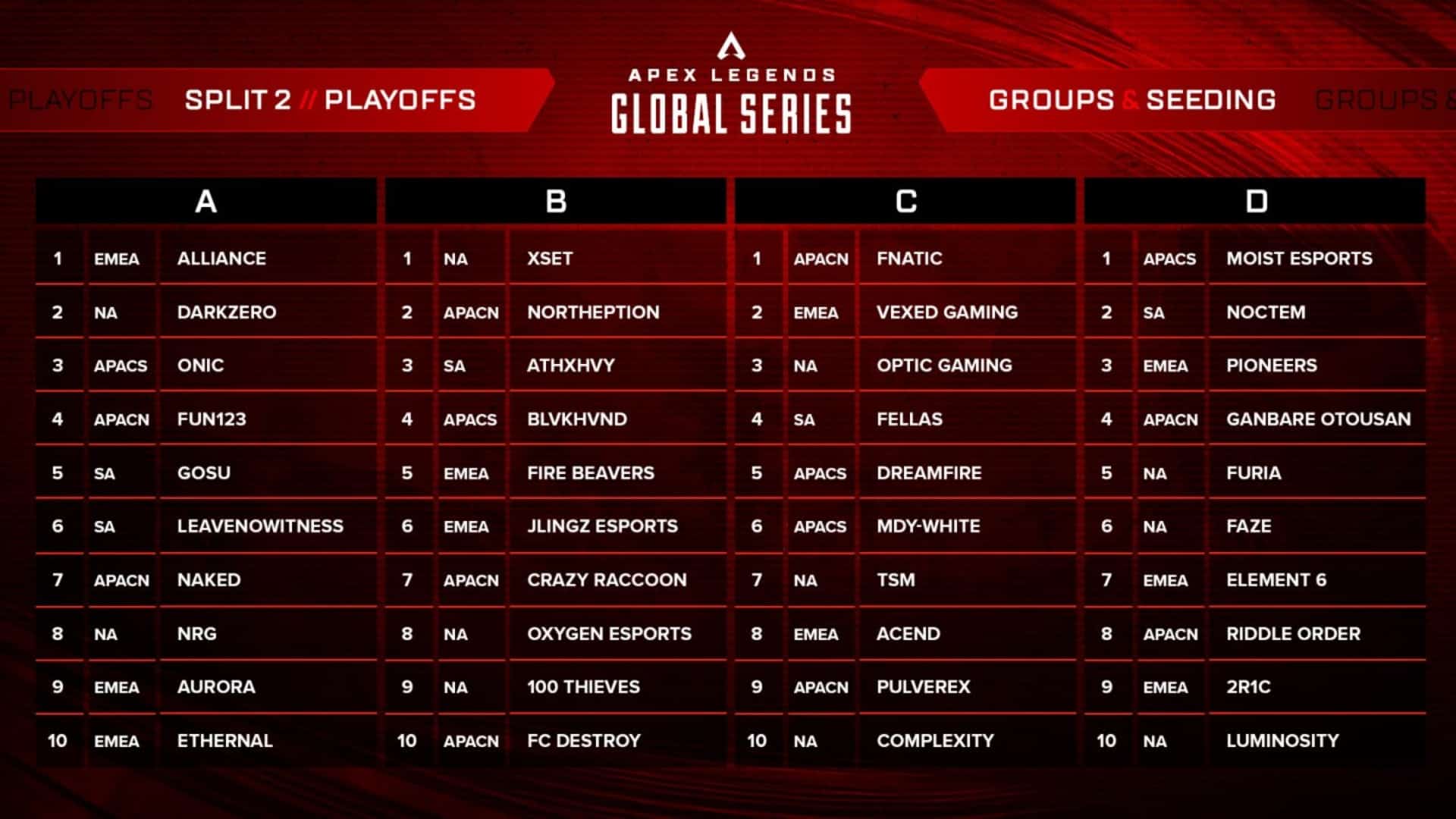Here's the breakdown for the four groups in the ALGS Split 2 Playoffs.