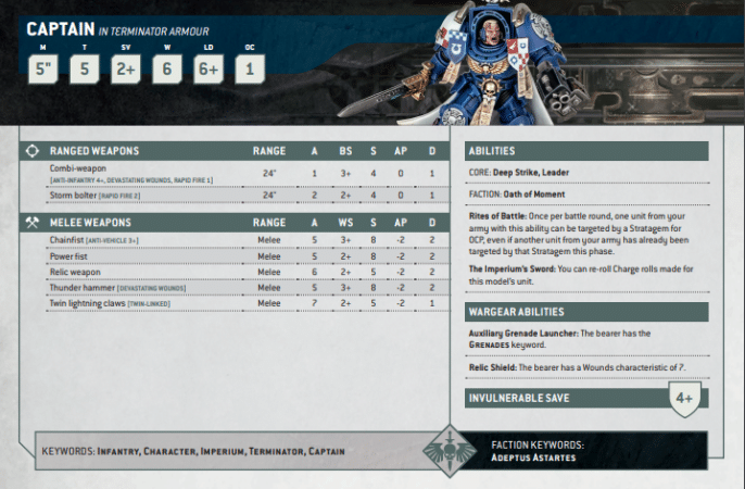 Warhammer 40k Leviathan Box Unit Datasheets are Here – and They Look Great!