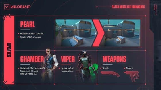 Valorant 6.11 Patch Notes – Chamber Buff, Viper Nerf, and Weapon Changes