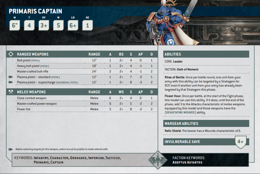 Warhammer 40k Space Marine Datasheets Primaris Captain