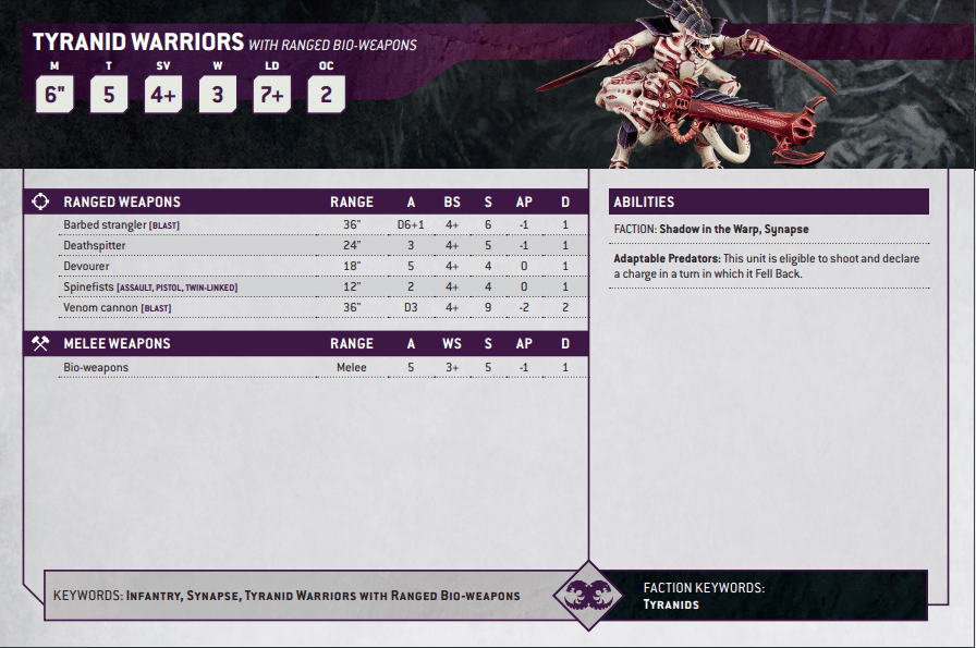 Warhammer 40k Tyranids Datasheets Ranged Tyranid Warriors