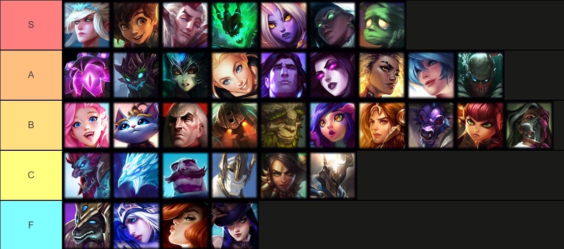 LoL Best Support Picks in 13.12