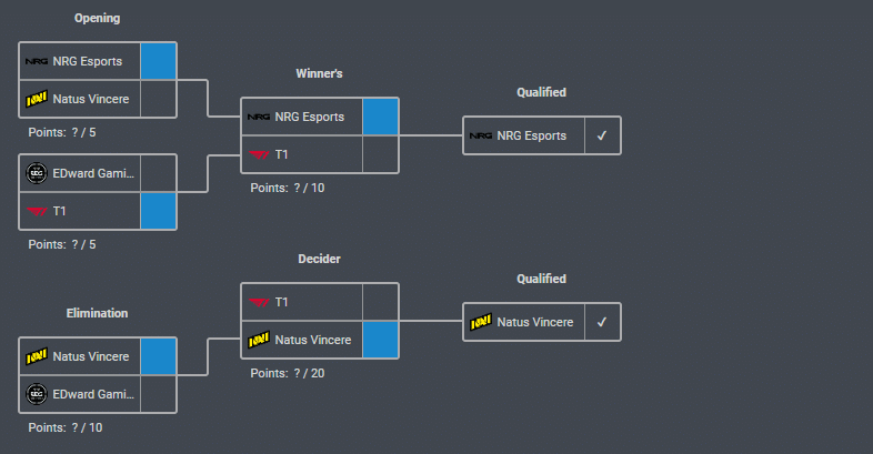 Masters Tokyo Group A Predictions