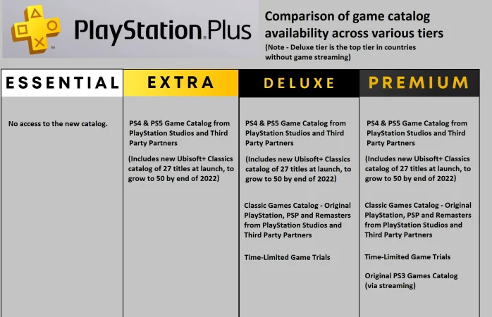 playstation plus