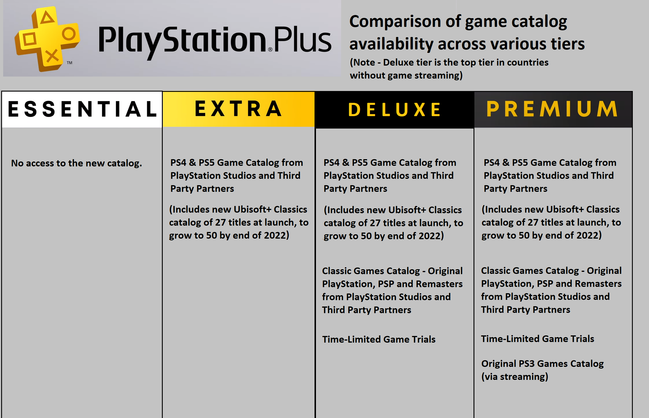 playstation plus