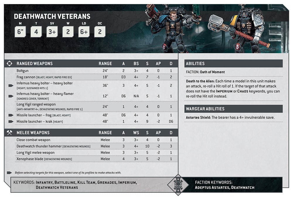 Warhammer 40k Space Marine Chapters Faction Focus Deathwatch Veterans Datasheet
