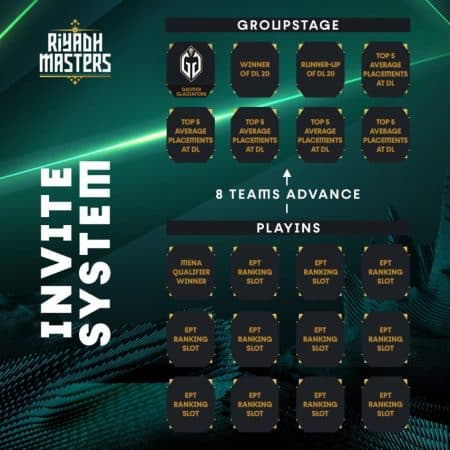 Why Thunder Awaken Did Not Get Riyadh Masters Invite