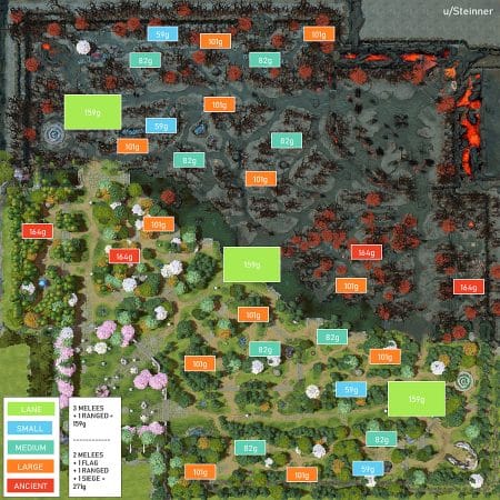 Welcome to the Dota 2 Jungle  How To Jungling The Right Way  Esports News  Network | ESTNN