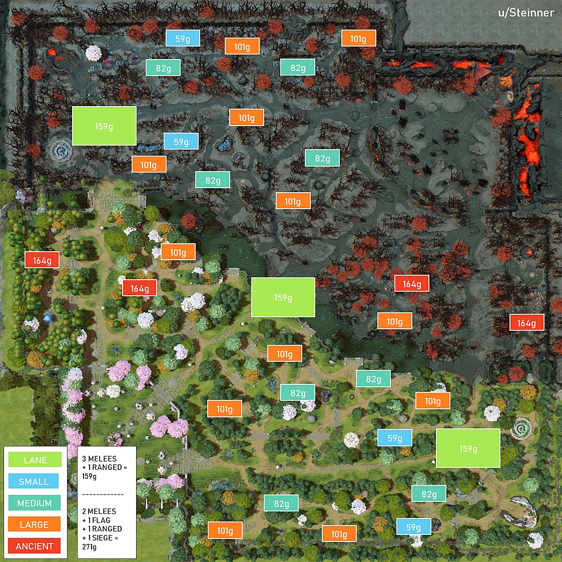 Welcome to the Dota 2 Jungle - How To Jungling The Right Way