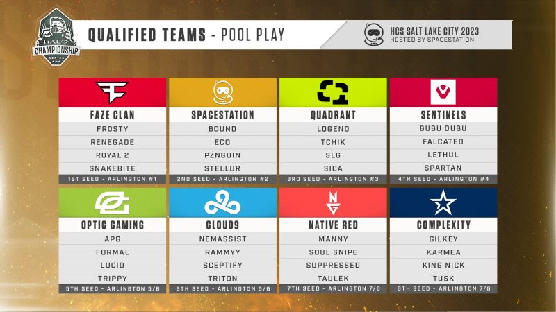 The top 16 teams have qualified for the HCSSLC23 Global Invitational.
