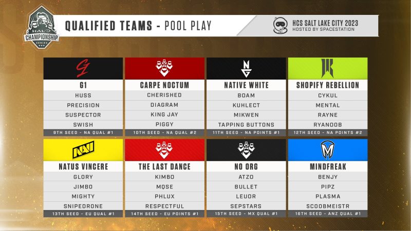 The 16 best teams have qualified through points, tourney finishers, or regional qualifier placement.