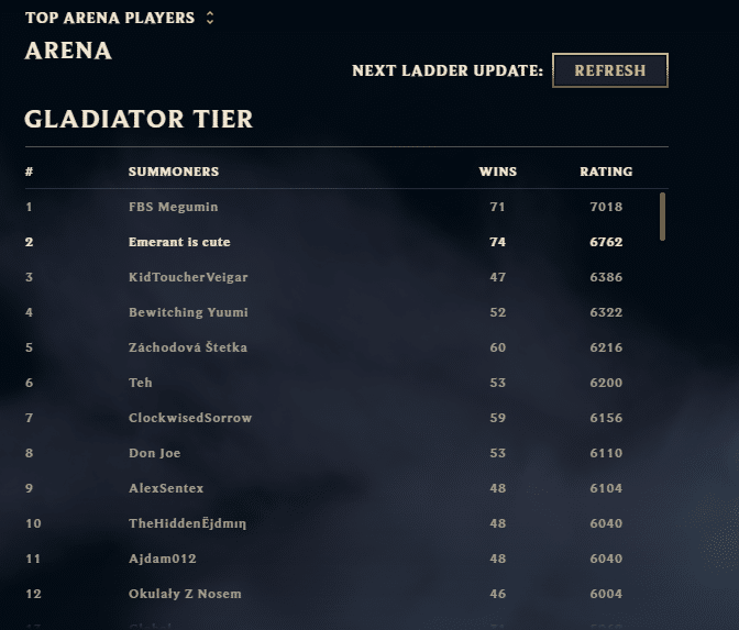 LoL Arena Ranks Tiers