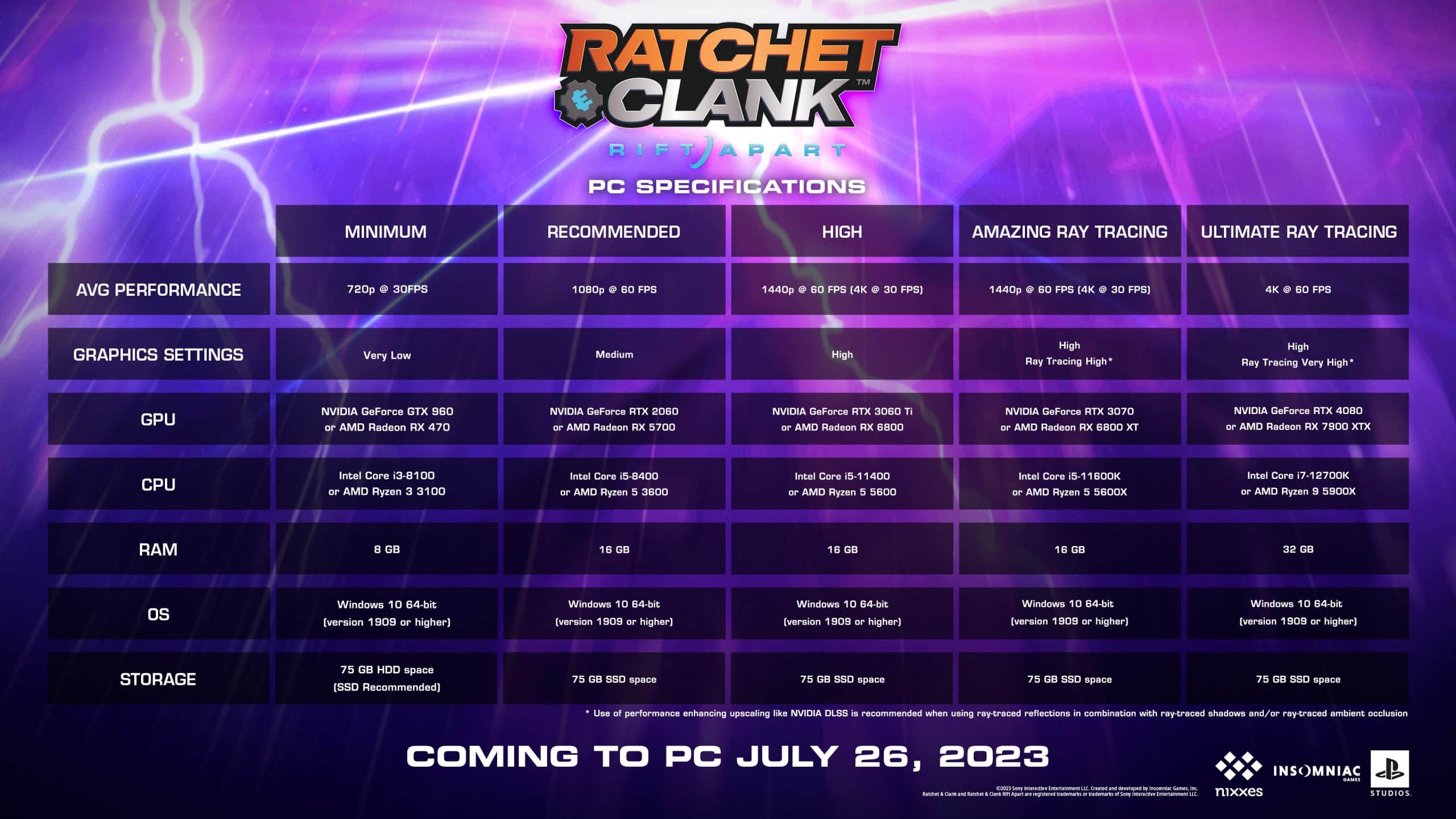 Ratchet & Clank: Rift Apart PC requirements