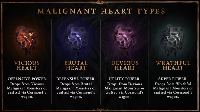 diablo 4 season 1 malignant hearts