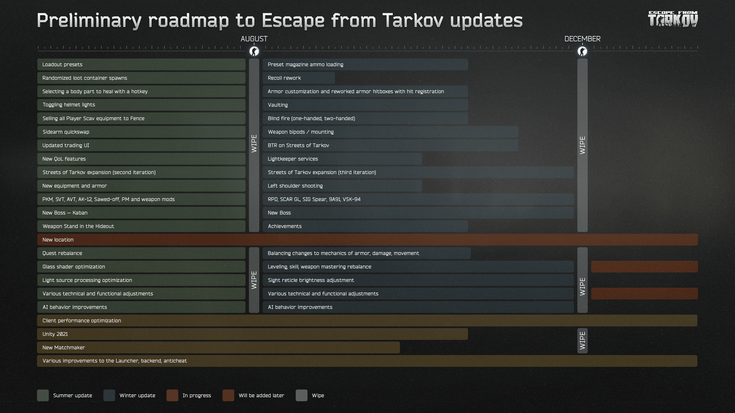 Escape from Tarkov Roadmap 2023