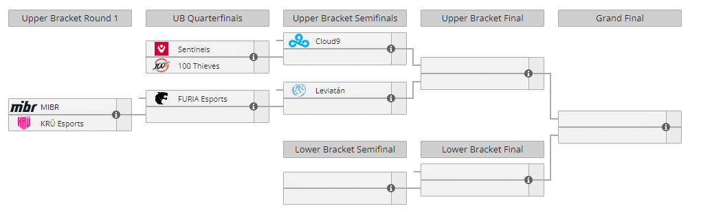 VCT 2023 Americas LCQ - Format