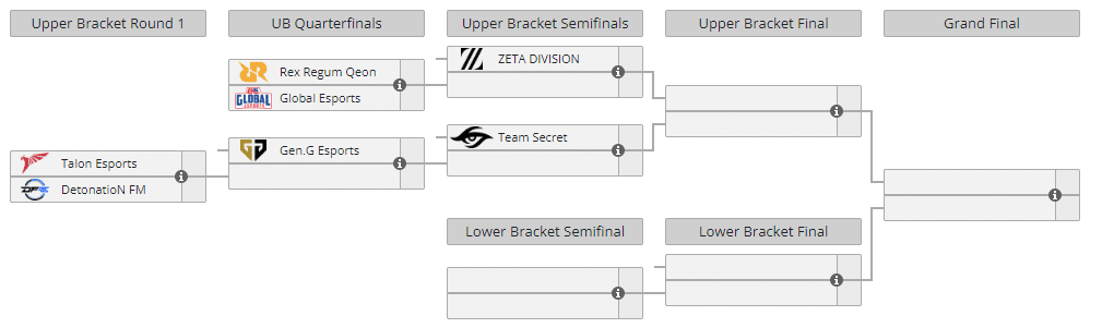 VCT 2023 Pacific LCQ - Format