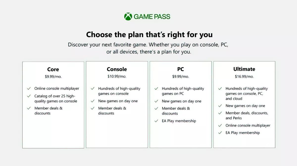 xbox game pass core
