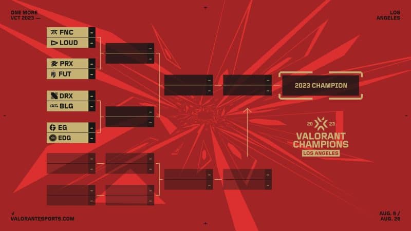 Valorant Champions 2023 Playoffs Matches