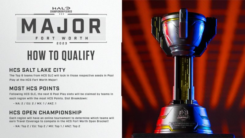 Only a select handful of teams with be able to compete in HCS Major Fort Worth