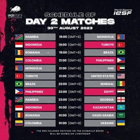 Day 2 of the Group Stage is underway! Will you be tuning in?
