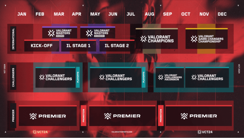 VCT 2024: Riot Reveals Ambitious and Exciting Schedule