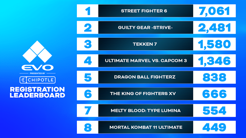 evo 2023 lineup