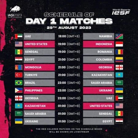 Day 1 of the Mobile Legends World Championship has concluded!