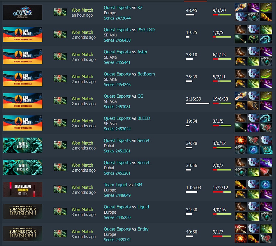 TA2000 Achieves 23-Game Winning Streak with Medusa in Pro Dota 2