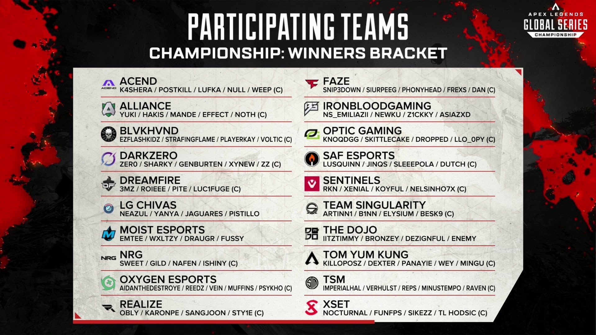 Here are the top 20 teams competing in the Winners Bracket today!