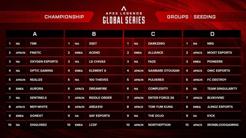 Here are the groups and seedings for Day 1.