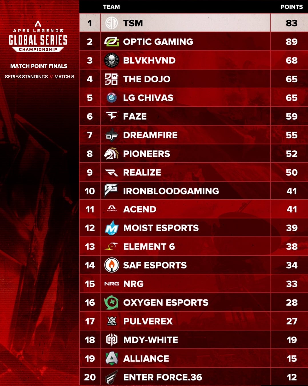 TSM are your ALGS Year 3 Champions!