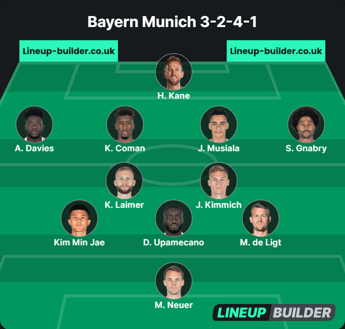 Best Bayern Munich Formations, EA FC 24
