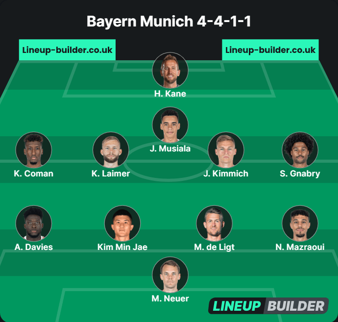 Best Bayern Munich Formations, EA FC 24