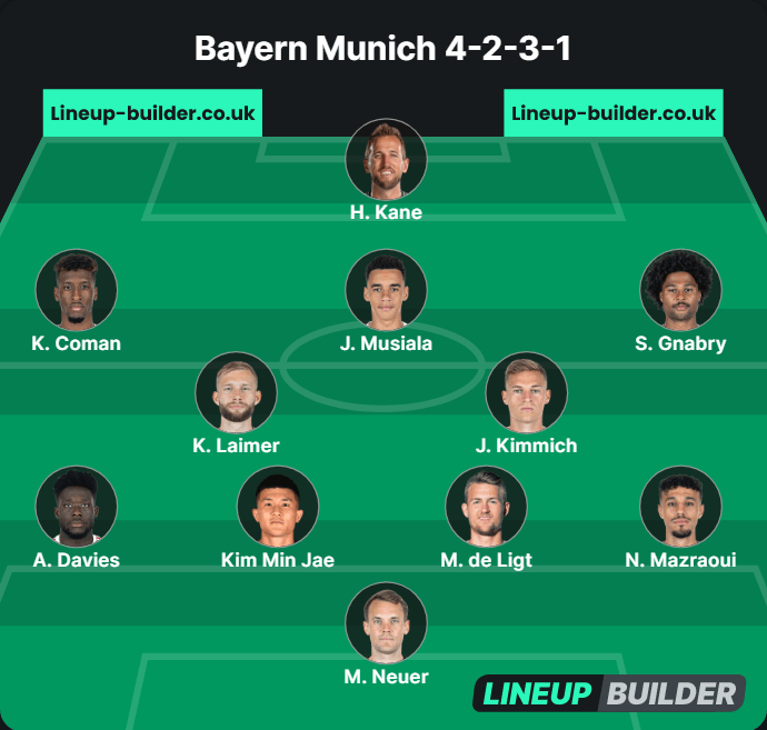 Best Bayern Munich Formations, EA FC 24