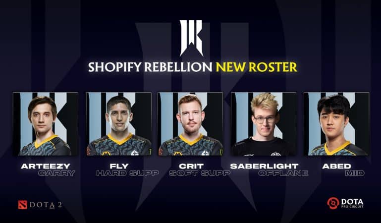 Qualified North American Teams - TI 12 Region Analysis