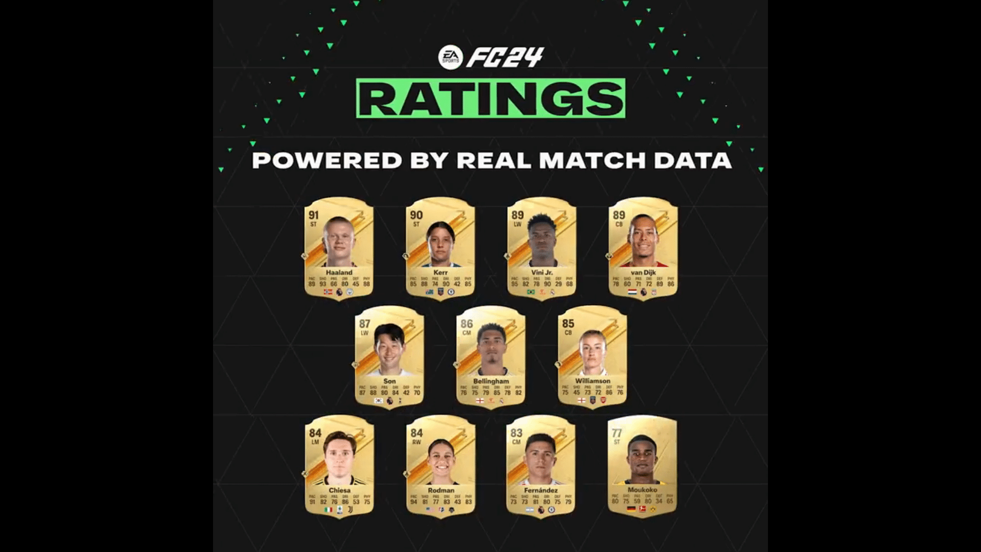 EA FC 24 player ratings