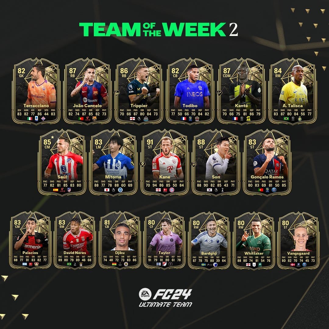 Team of the week
