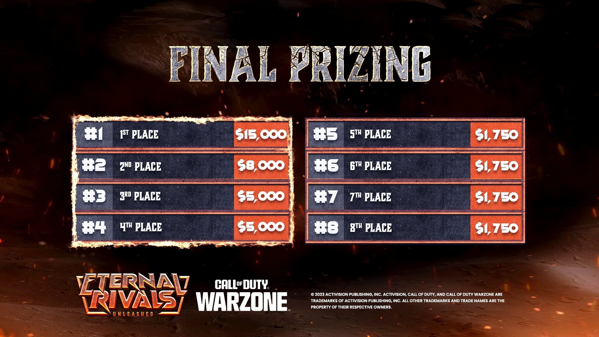 $40K in prize money is up for grabs today in Eternal Rivals Unleashed.