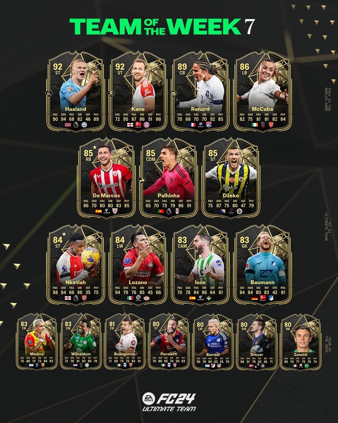Team of the week 7 TOTW7