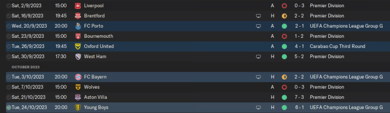 Newcastle United Taking on Europe - A Football Manager 24 Story, Part 3