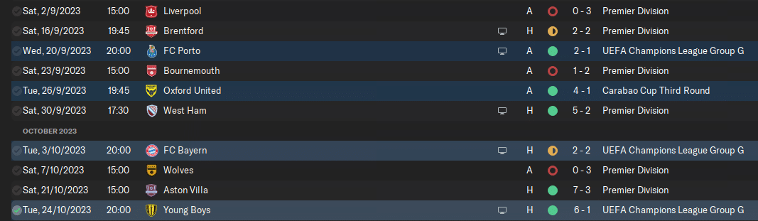 Newcastle United Taking on Europe - A Football Manager 24 Story, Part 3