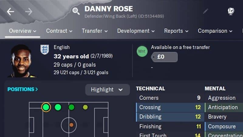 Best FM24 Free Agents