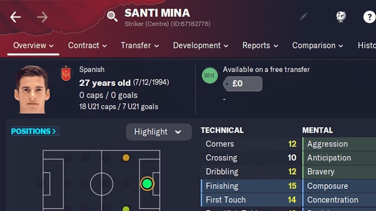 Best FM24 Free Agents