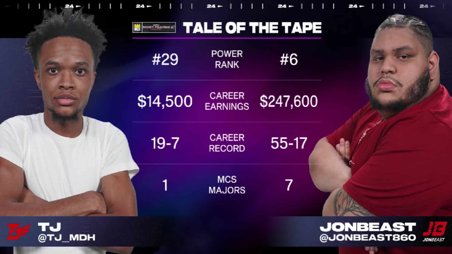 Rookie TJ put up a great fight against JonBeast but fell short of total victory.