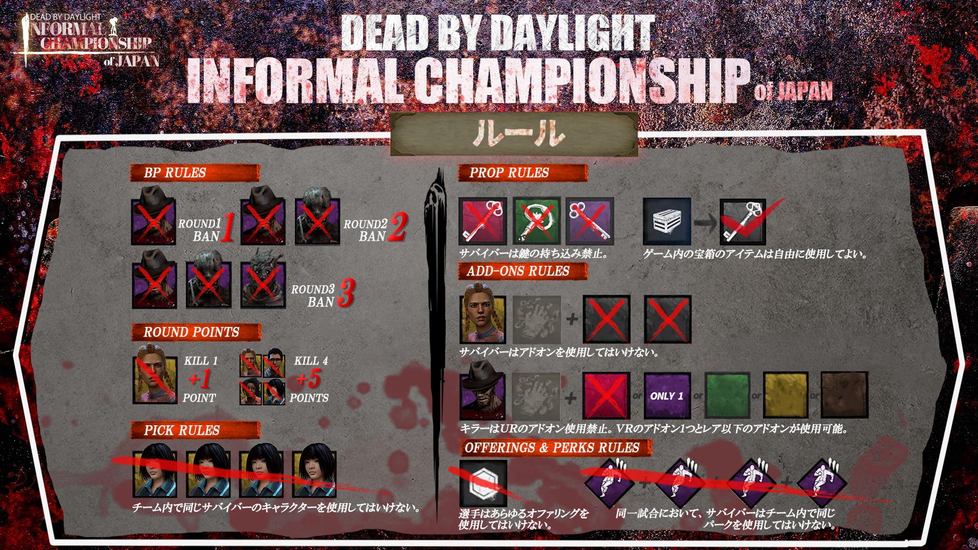 DIC Dead By Daylight 2024: Everything You Need To Know