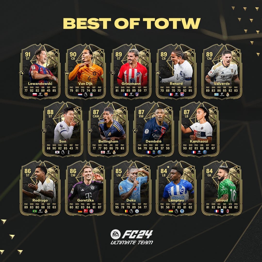 Team of the Week 10